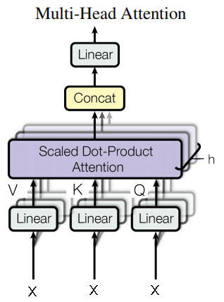 Multi-Head Attention